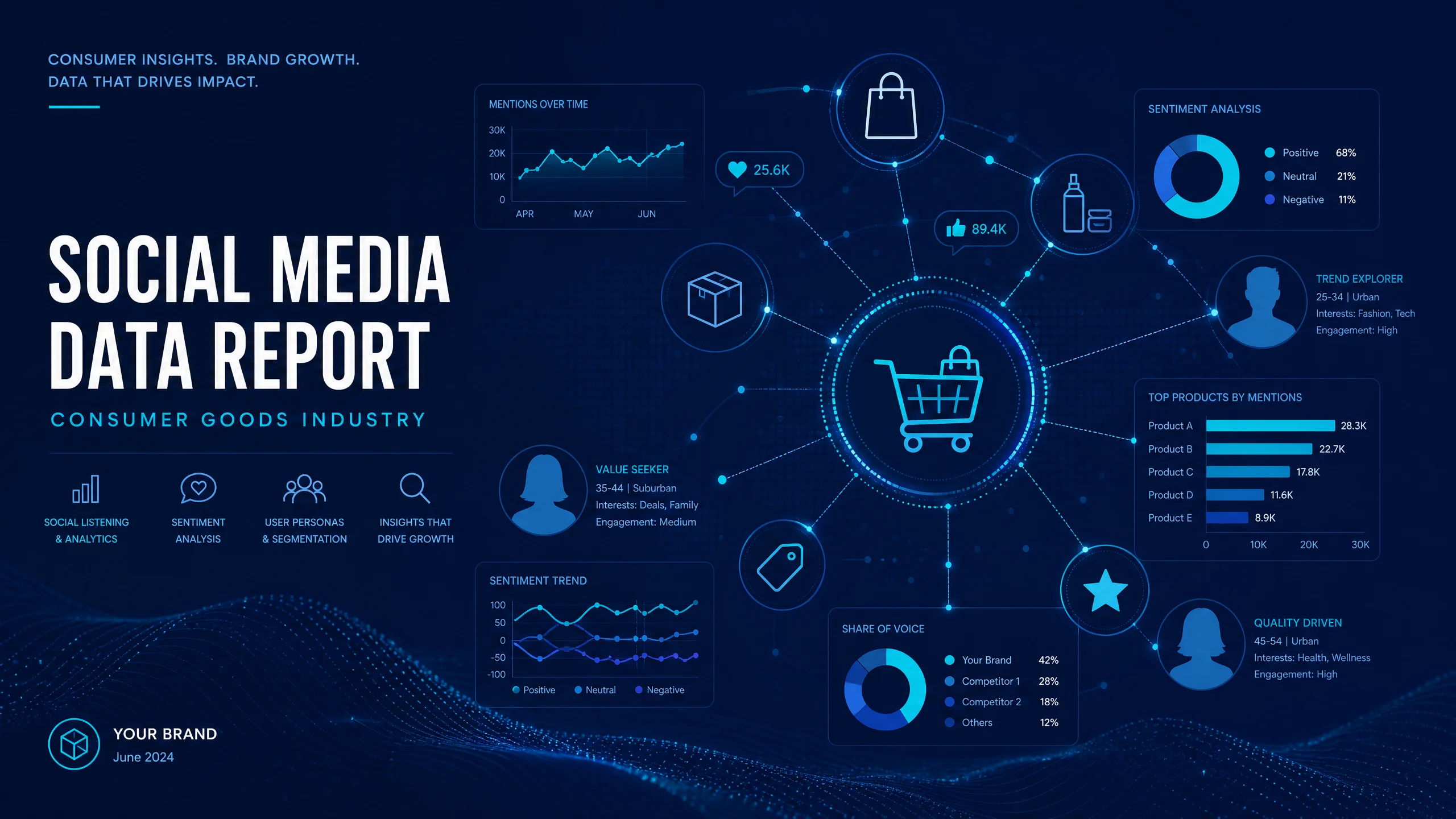 消费品行业数据报告封面